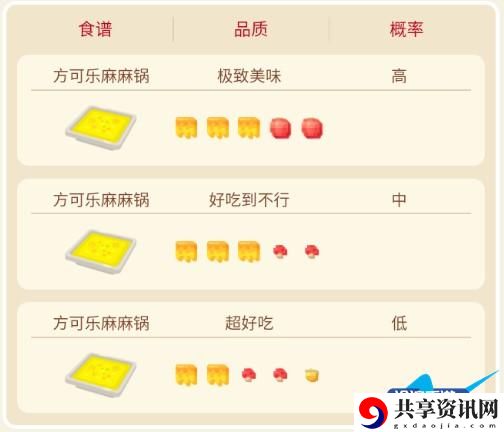 宝可梦大探险雷伊布攻略