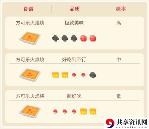 宝可梦大探险火伊布攻略
