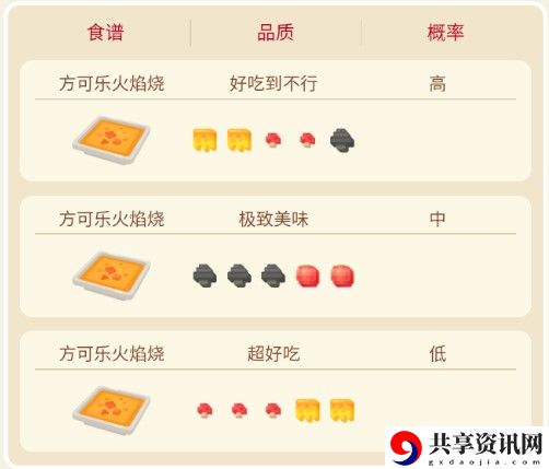 宝可梦大探险九尾攻略
