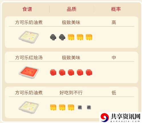 宝可梦大探险伊布攻略