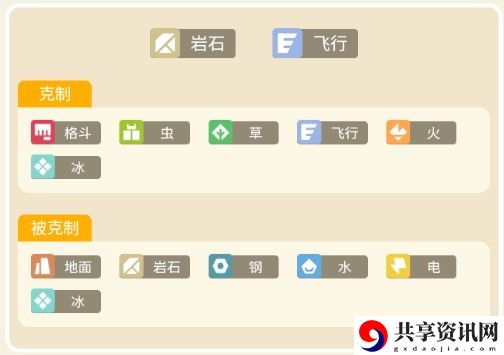 宝可梦大探险化石翼龙攻略