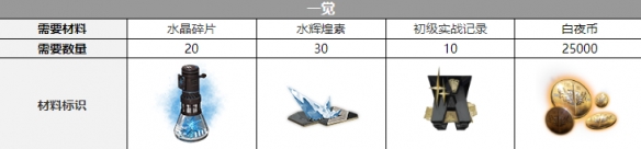 薇丝三觉材料攻略 地图探险路线与未知挑战