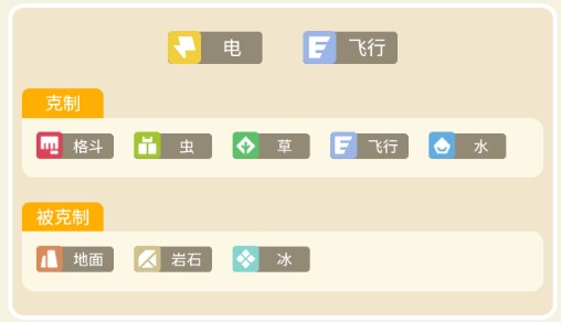 宝可梦大探险闪电鸟攻略