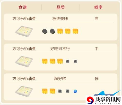 宝可梦大探险百变怪攻略