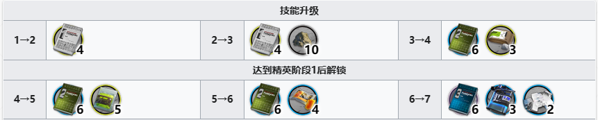 火龙S黑角强化材料汇总 传送系统高效使用指南