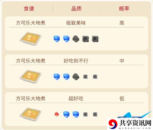 宝可梦大探险嘎啦嘎啦攻略