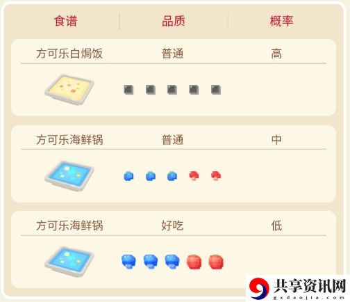 宝可梦大探险大舌贝攻略