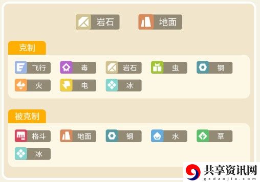 宝可梦大探险大岩蛇攻略