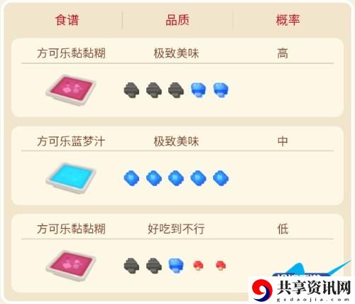宝可梦大探险臭臭泥攻略