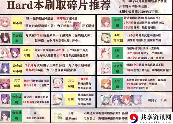 公主连结h3碎片重置推荐 平民困难三倍刷图推荐