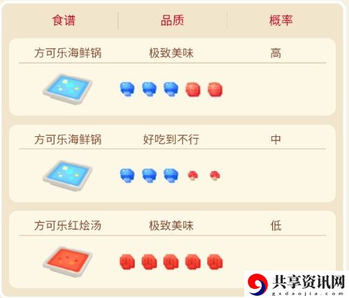 宝可梦大探险巨钳蟹攻略