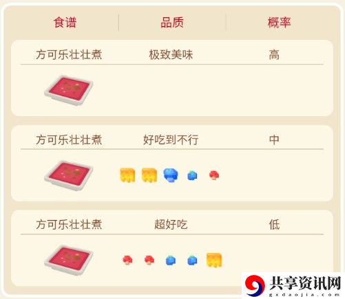 宝可梦大探险火爆猴攻略