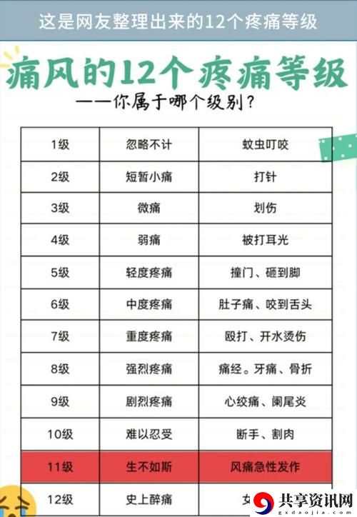 疼痛之轮12疼痛