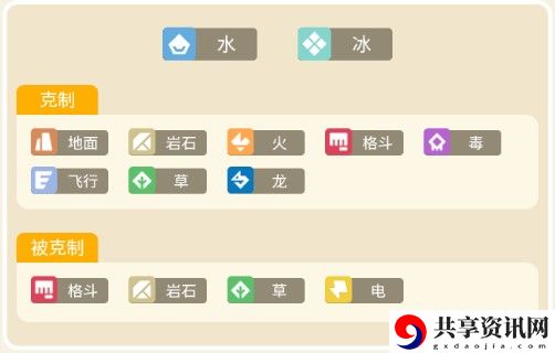 宝可梦大探险白海狮攻略