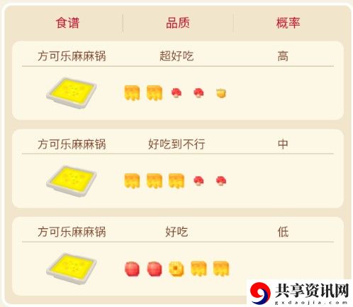 宝可梦大探险顽皮雷弹攻略