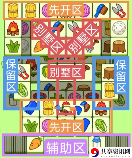3月2日过关攻略 四季变换下的最佳活动安排
