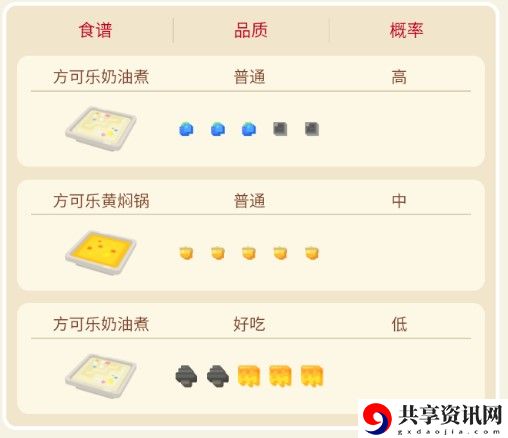 宝可梦大探险喵喵攻略