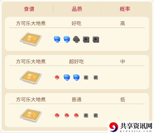 宝可梦大探险卡拉卡拉攻略