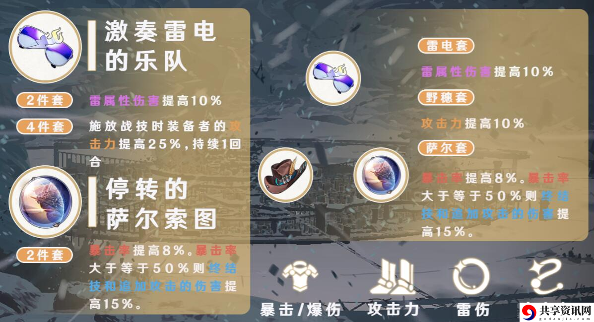 景元遗器推荐 地图彩蛋触发与奖励解析