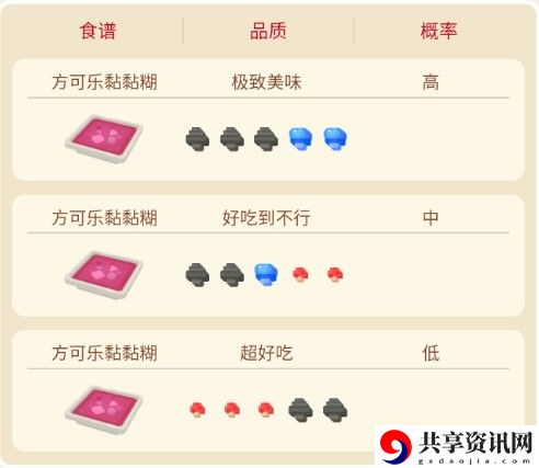 宝可梦大探险耿鬼攻略