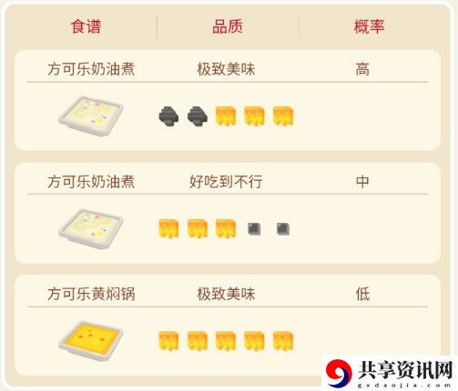 宝可梦大探险猫老大攻略