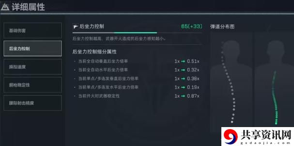三角洲行动PTR32怎么改装 PTR32改枪方案