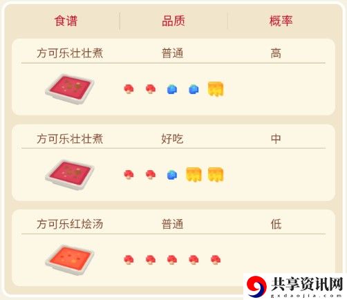 宝可梦大探险大钳蟹攻略