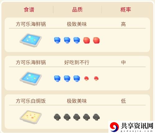 宝可梦大探险白海狮攻略