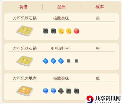 宝可梦大探险大岩蛇攻略