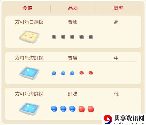宝可梦大探险小海狮攻略