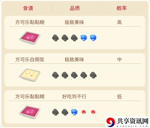 宝可梦大探险鬼斯通攻略
