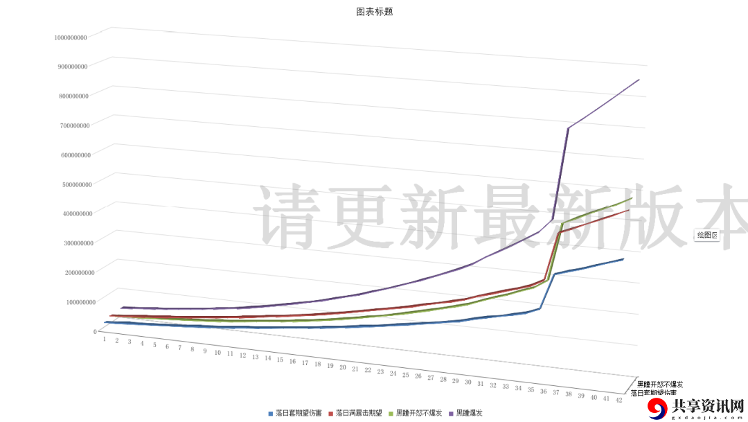 侍魂胧月传说70级防具黑瞳套与落日套强度对比推荐