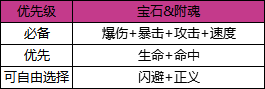 航海王燃烧意志新世界塔希米实战测评 新世界塔希米宝石附魂怎么选？