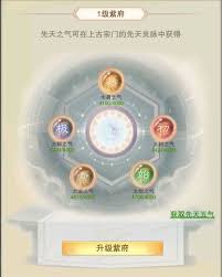 想不想修真如何获取信仰之力