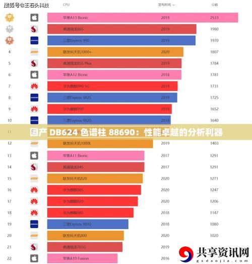  高效分析的选择：国产DB624色谱柱88690