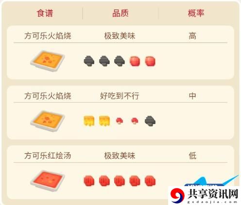 宝可梦大探险火恐龙攻略
