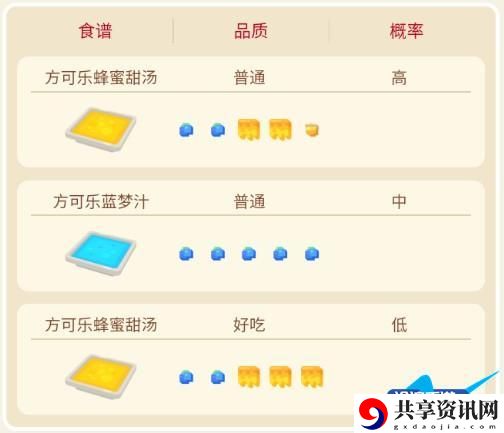 绿毛虫食谱配方、进化、技能