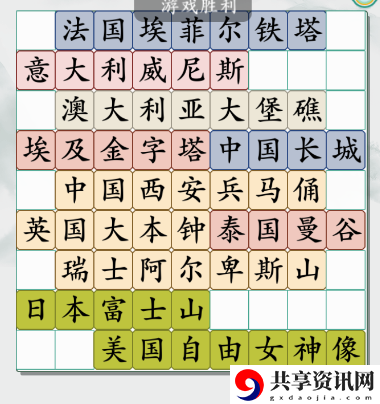 环游世界通关攻略 游戏资源最佳利用