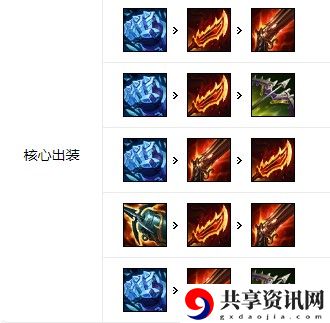 赛娜的灵魂机制介绍
