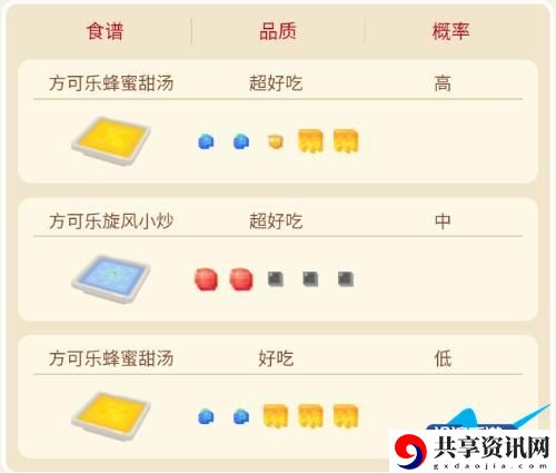 宝可梦大探险巴达蝶攻略