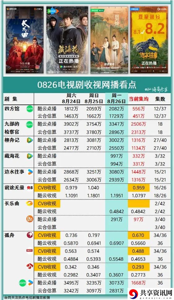 揭秘“国产剧在线观看人数在哪里看”的多种途径与平台
