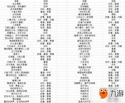 票房大卖王最佳阵容怎么搭配
