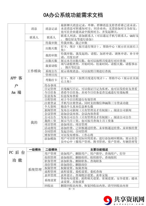办公自动化oa需求