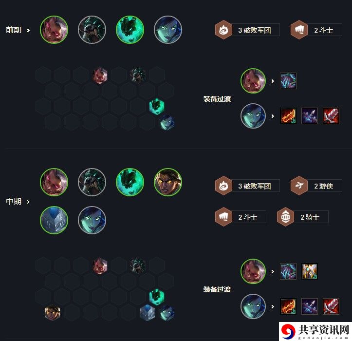 云顶之弈黑夜游侠阵容羁绊、装备、运营玩法攻略