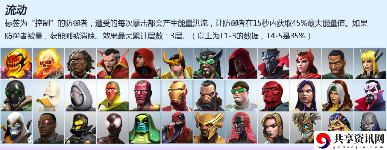 漫威超级争霸战节点流动怎么打？节点流动克制方法