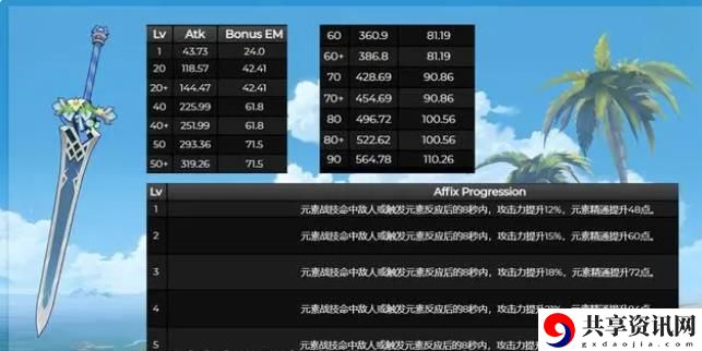 新武器苇海信标属性介绍 宠物技能搭配详解