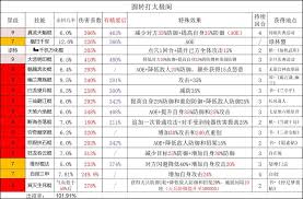 这就是江湖如何搭配天罡力破棍与太极阁