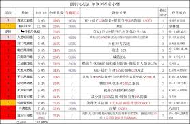 这就是江湖庆典活动怎么玩