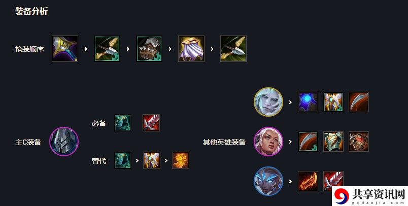 云顶之弈巨魔s5出装、阵容、羁绊介绍