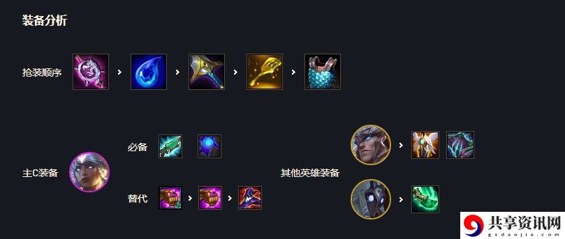 云顶之弈锐雯s5出装、阵容、羁绊介绍